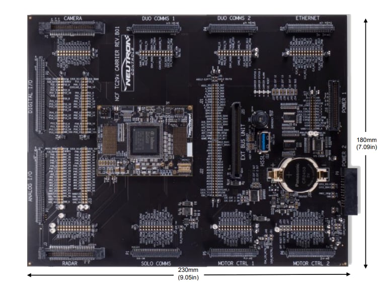 Infographic - Neutron Controls Base Carrier Development Platform Kits